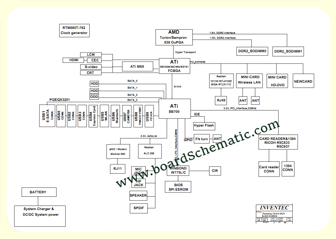 Toshiba Satellite A300D Board Block Diagram